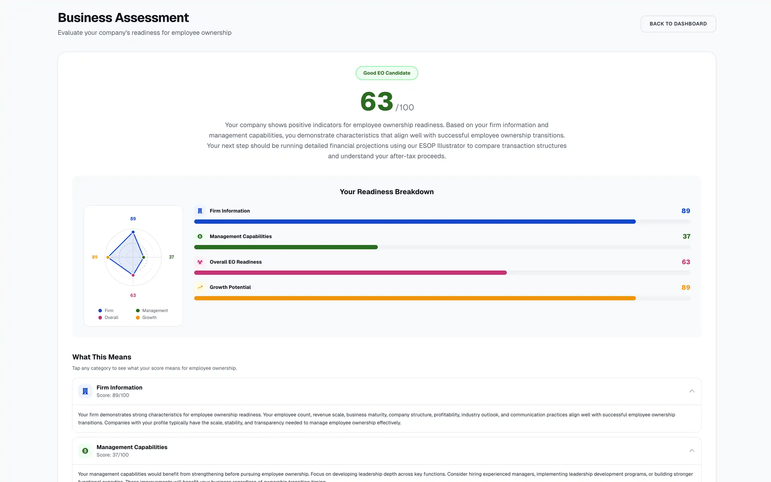 Business Readiness Assessment