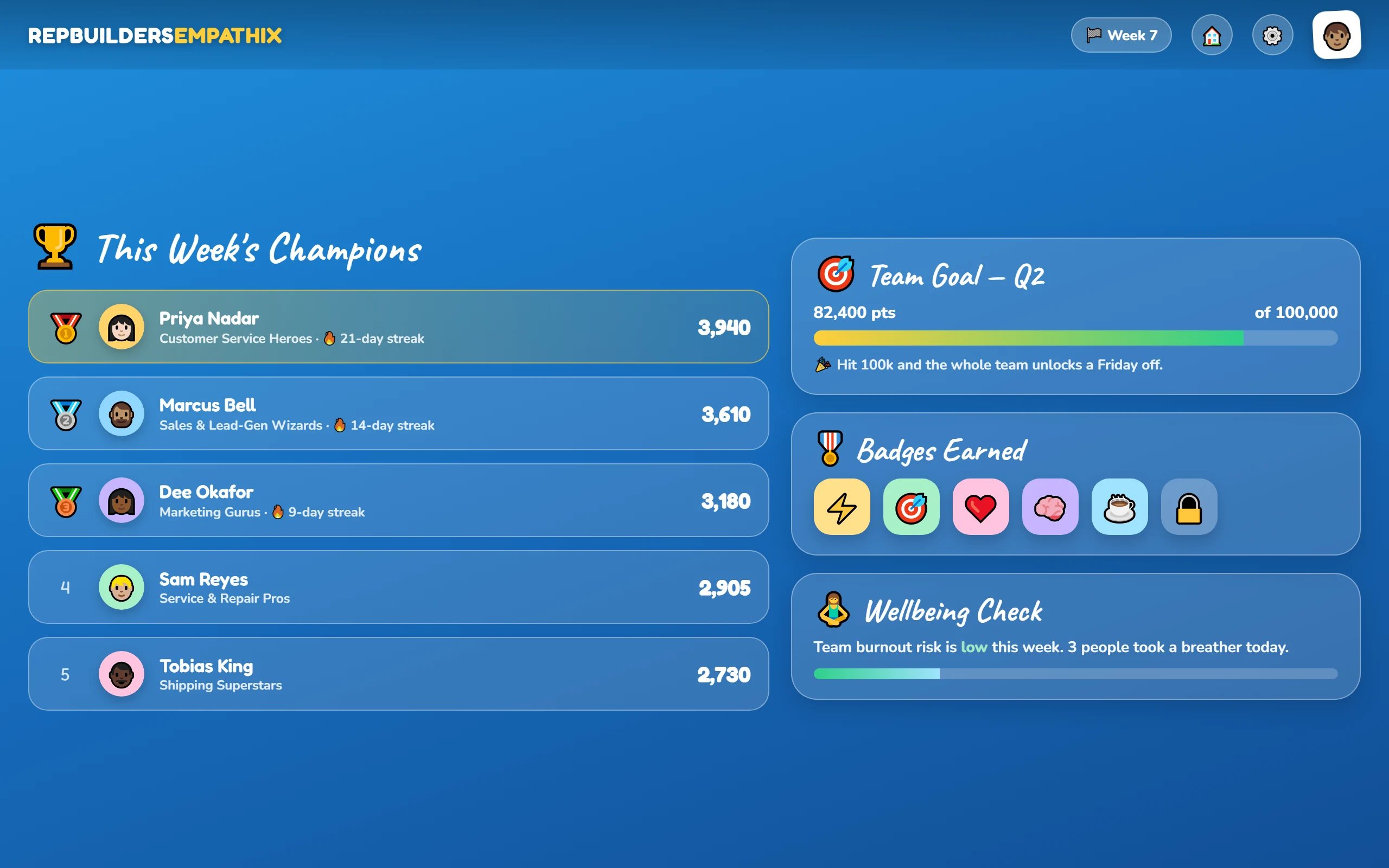 Team Leaderboard